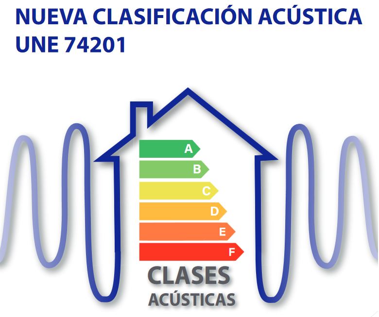 Jornada técnica: Nueva clasificación acústica UNE 74201
